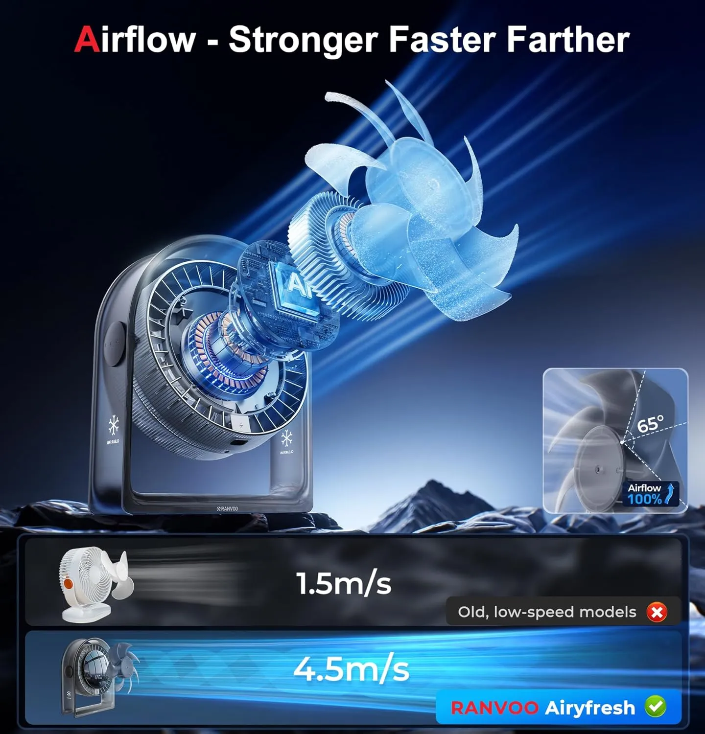 𝟐𝟎𝟐𝟓 𝐍𝐞𝐰 Air Circulator Desk Fan Quiet, Portable Mini Fan for Bedroom, 4 Speeds Strong Airflow, Smart Display USB Fan,120°Tilt, Small Desktop Table Fans For Office Dorm Room,Translucent Black