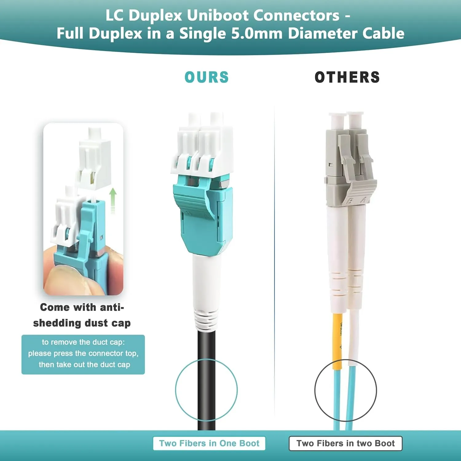 400ft OD-5mm Industrial TPU OM3 Fiber LC to LC Outdoor Armored Fiber Patch Cable, Duplex Multimode Fiber Optic Cable, 40Gb 10Gb, 50/125, Uniboot LC-LC with Pulling Eye Kit Installed on one end