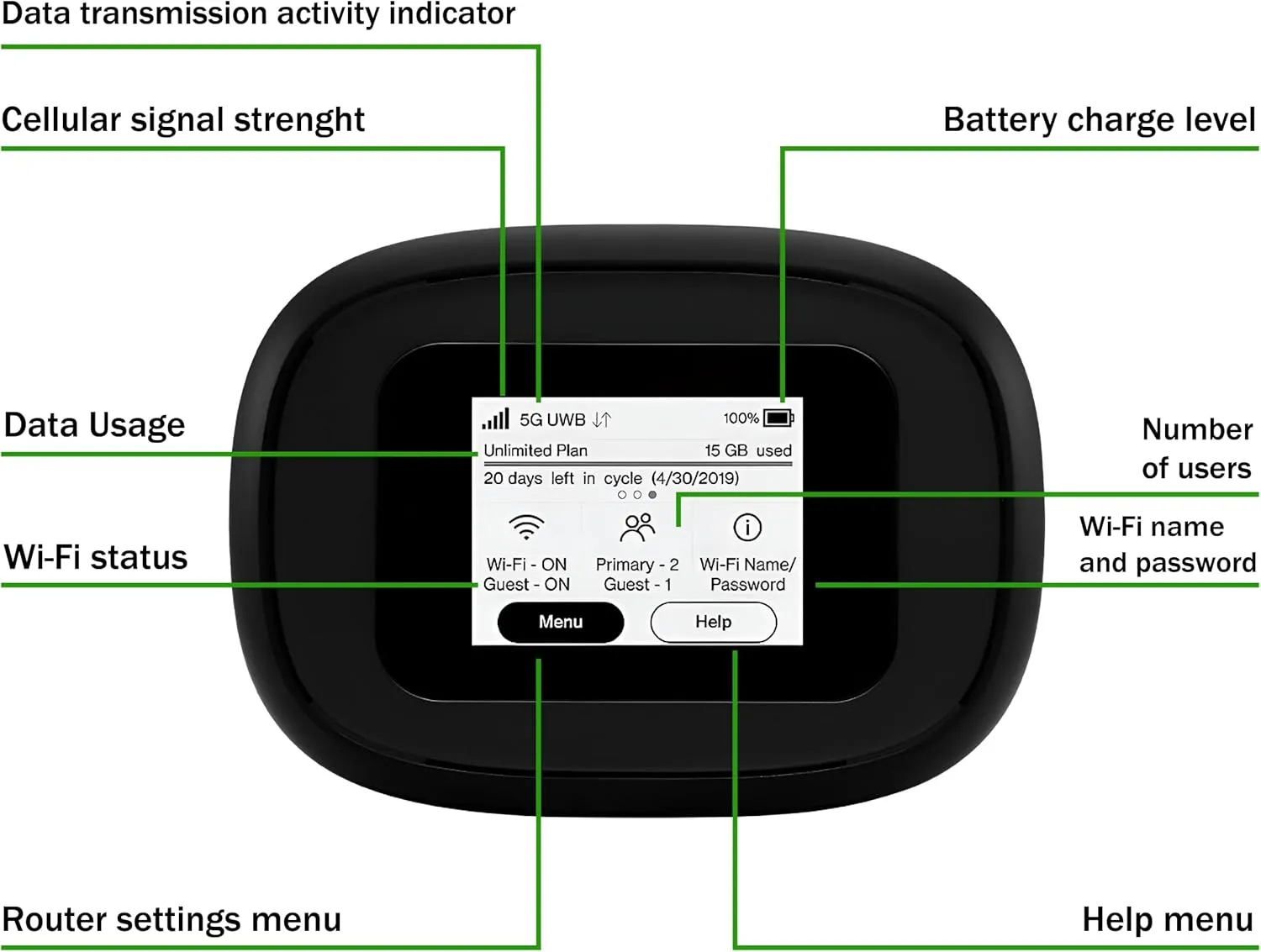 5G Mobile Portable WiFi | Verizon Wireless Jetpack Inseego MiFi M1000 | LTE Cat20 Up to 2,4 Gbps | Usage Up to 12 Hours | Mobile Hotspot for Travel | EVDO-LINK Bundle - Verizon Sim Card