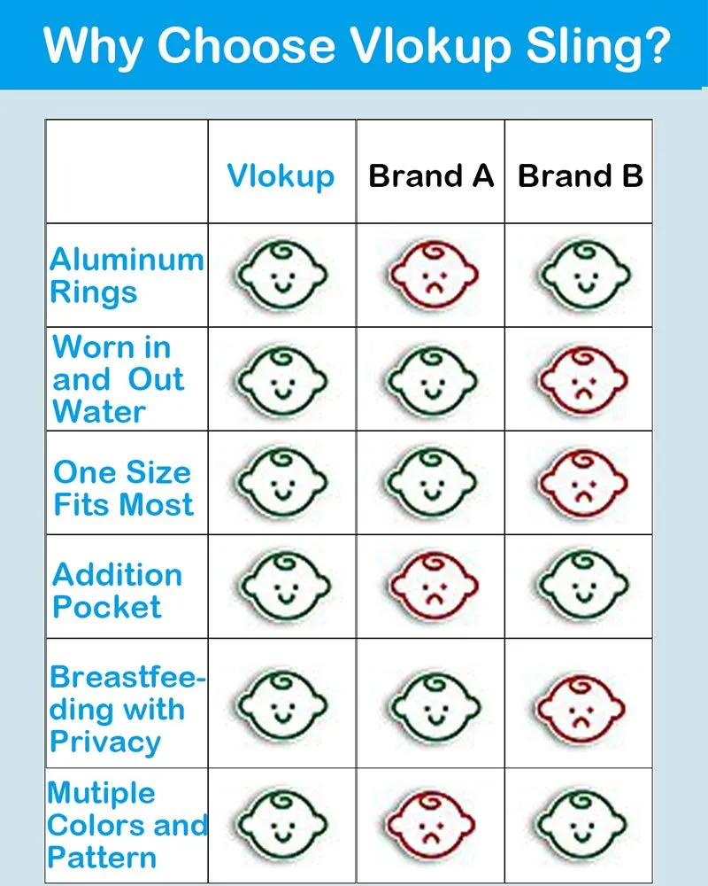 Baby Water Ring Sling Carrier | Lightweight Breathable Mesh Baby Wrap for Infant, Newborn, Kids and Toddlers | Perfect for Summer, Swimming, Pool, Beach | Great for Dad Too Lakeblue