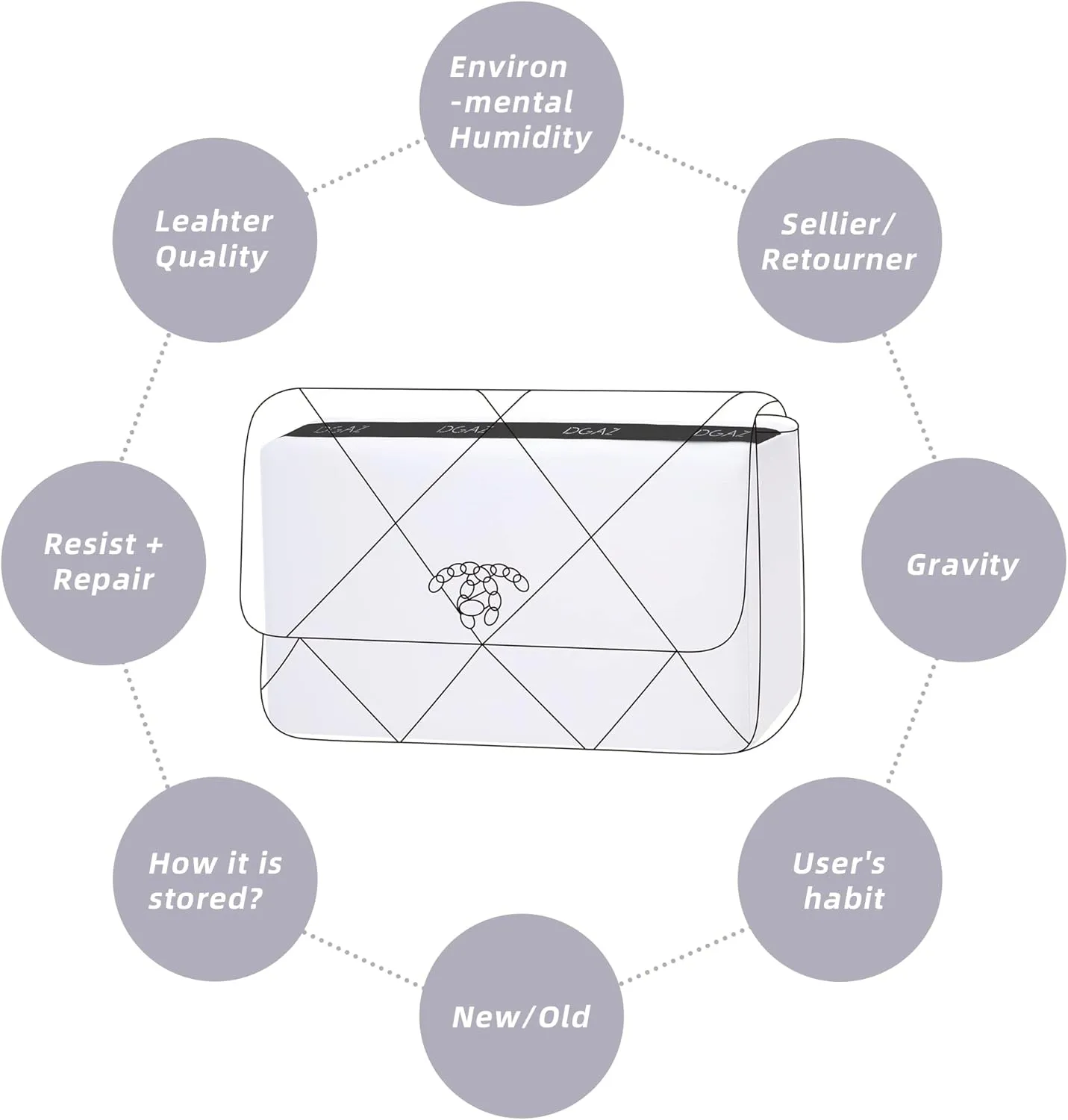 DGAZ Purse Pillow Shaper Insert for Chanel 19 Bags, Silky Pillow Shaper for Luxury Handbags（White，19-Flap26）