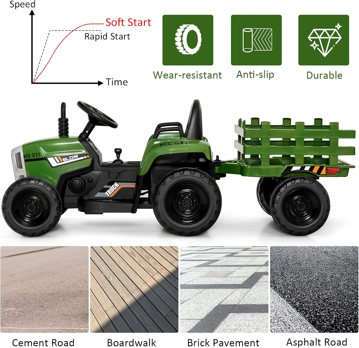 GLACER 12 V Kids Ride on Tractor w/Trailer, Battery Powered Toy Car, w/Parent Remote Control, Soft Start & Stop, 3 Gear Shift, LED Lights, Multi-Media Electric Vehicle Toy for 3  Years, Gray Green