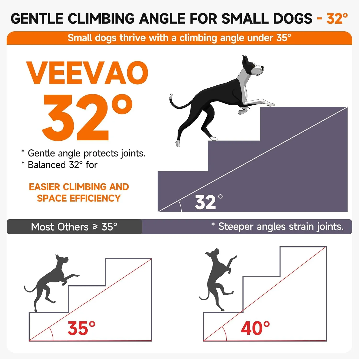 Pet Stairs for Small Dogs & Cats - 3/4/5 Steps, Non-Slip Extra Wide Design, Gentle Angle for Joint Protection, High Density Foam, Washable Cover, Fits Beds & Couches, 3 Steps-Gentle Gray