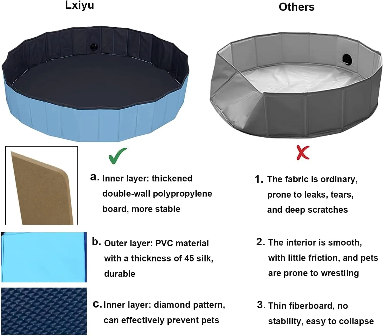 Upgraded Foldable Dog Pet Swimming Pool Plastic Children's Padding Pool Bathtub Large Small Dogs Outdoor Leak-Proof Collapsible Pool(S-32"x 8")