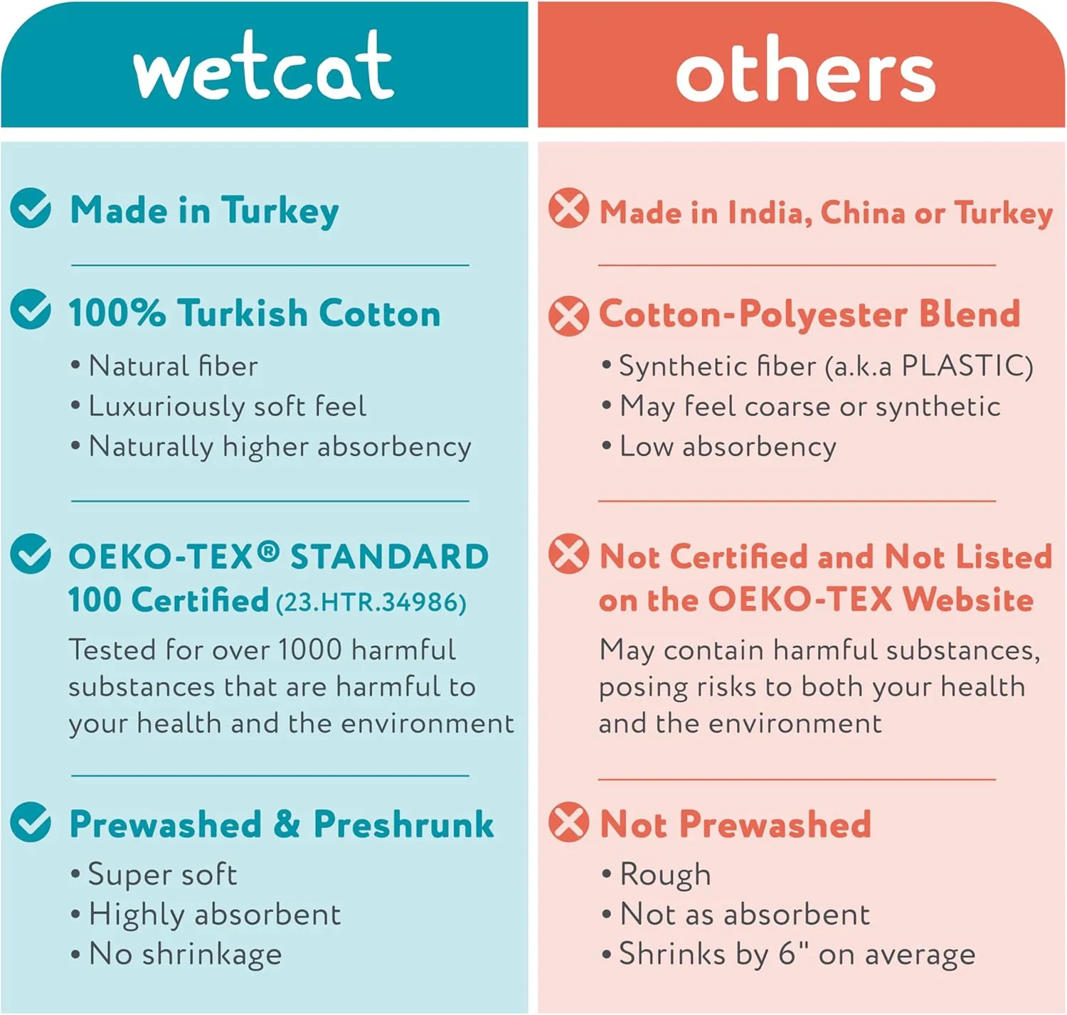 WETCAT Turkish Beach Towel Oversized (38"x71") 100% Turkish Cotton, Made in Turkey - Sand Free, Extra Large, Ultra Soft, Quick Drying, Compact & Lightweight for Travel - Light Coral