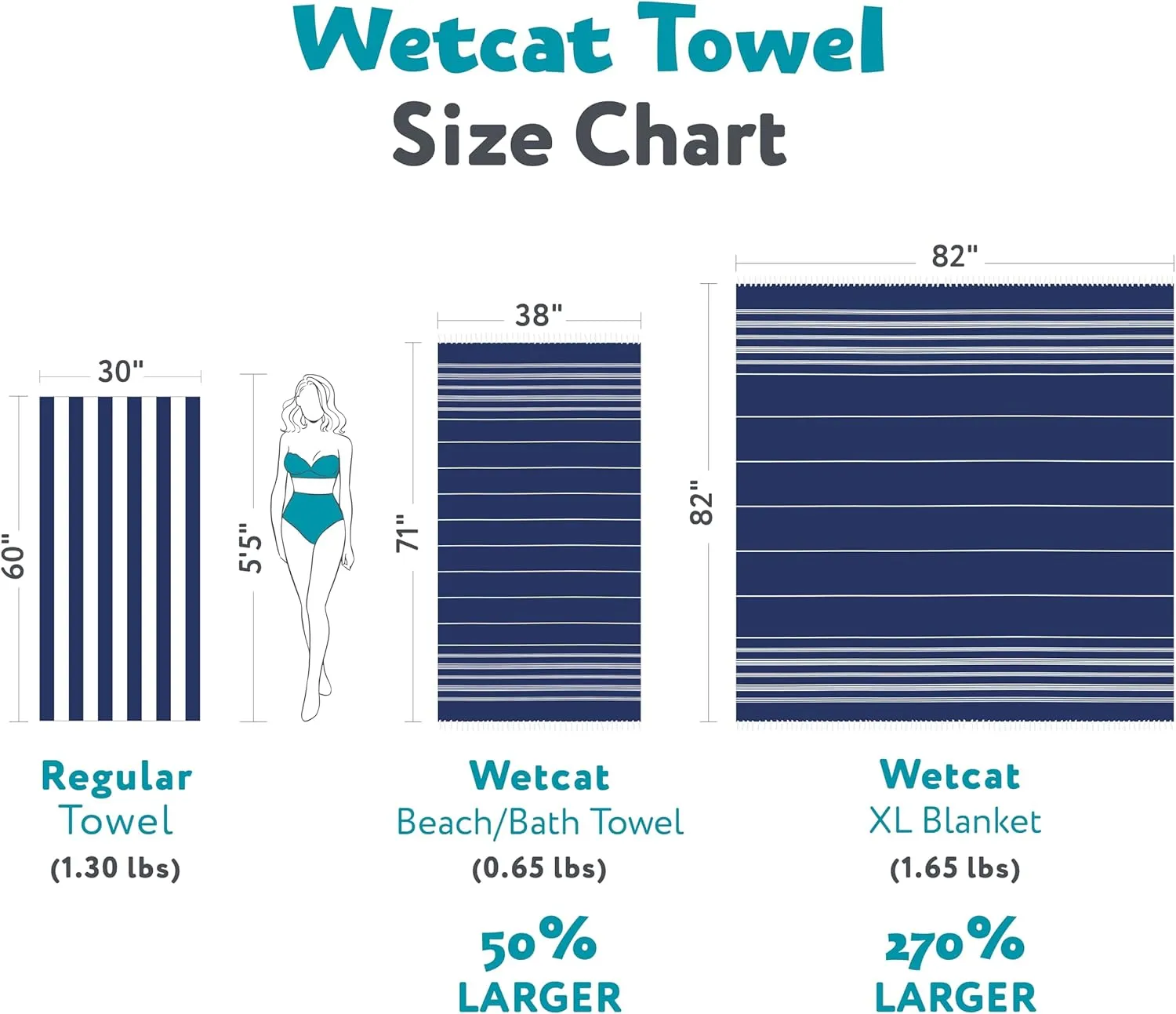 WETCAT Turkish Beach Towel Oversized (38"x71") 100% Turkish Cotton, Made in Turkey - Sand Free, Extra Large, Ultra Soft, Quick Drying, Compact & Lightweight for Travel - Light Coral