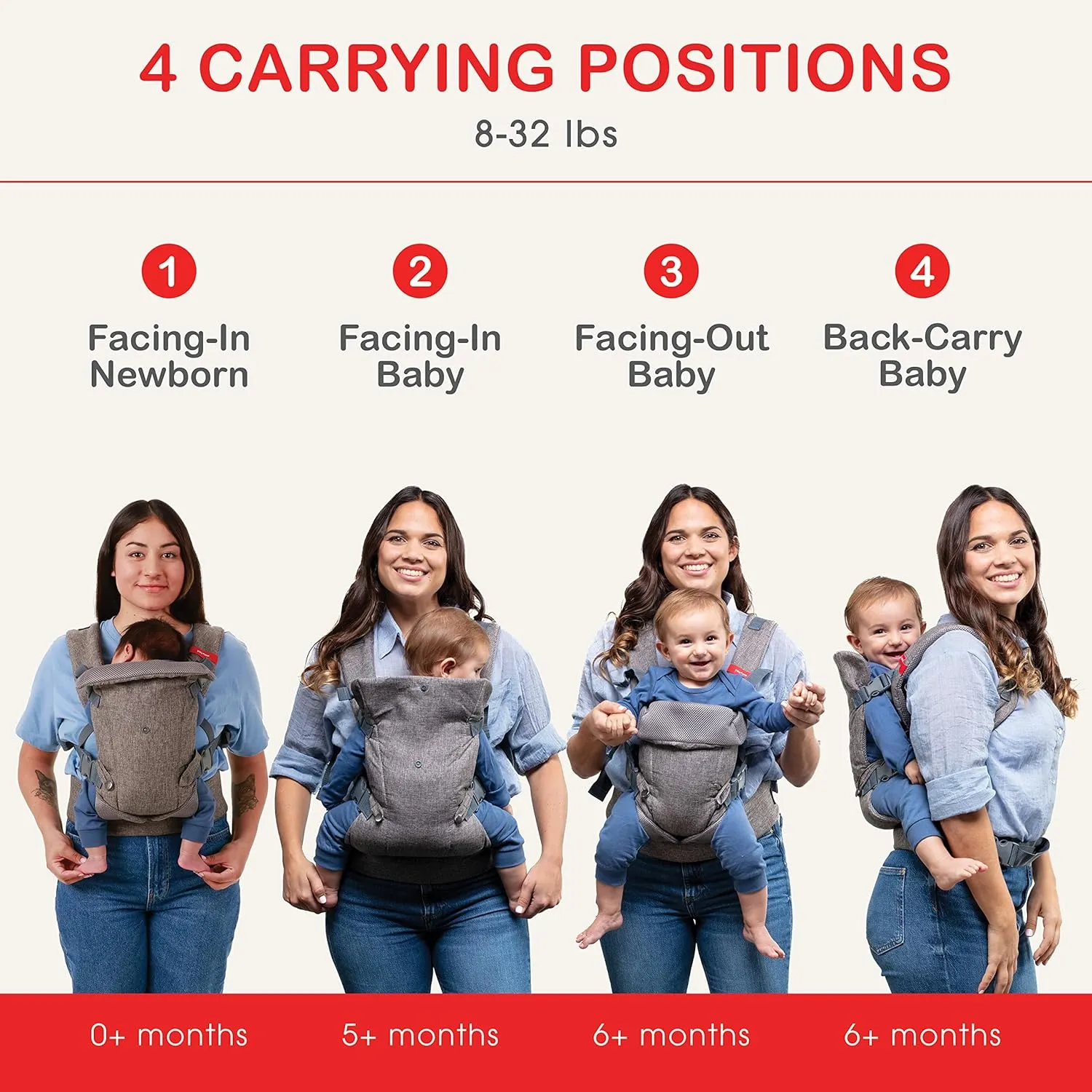 YOU ME 4-in-1 Baby Carrier Newborn to Toddler - All Positions Baby Chest Carrier - Front and Back Carry Baby Carriers - Includes 2-in-1 Bandana Bib - Baby Holder Carrier for 8-32 lbs (Black Mesh)