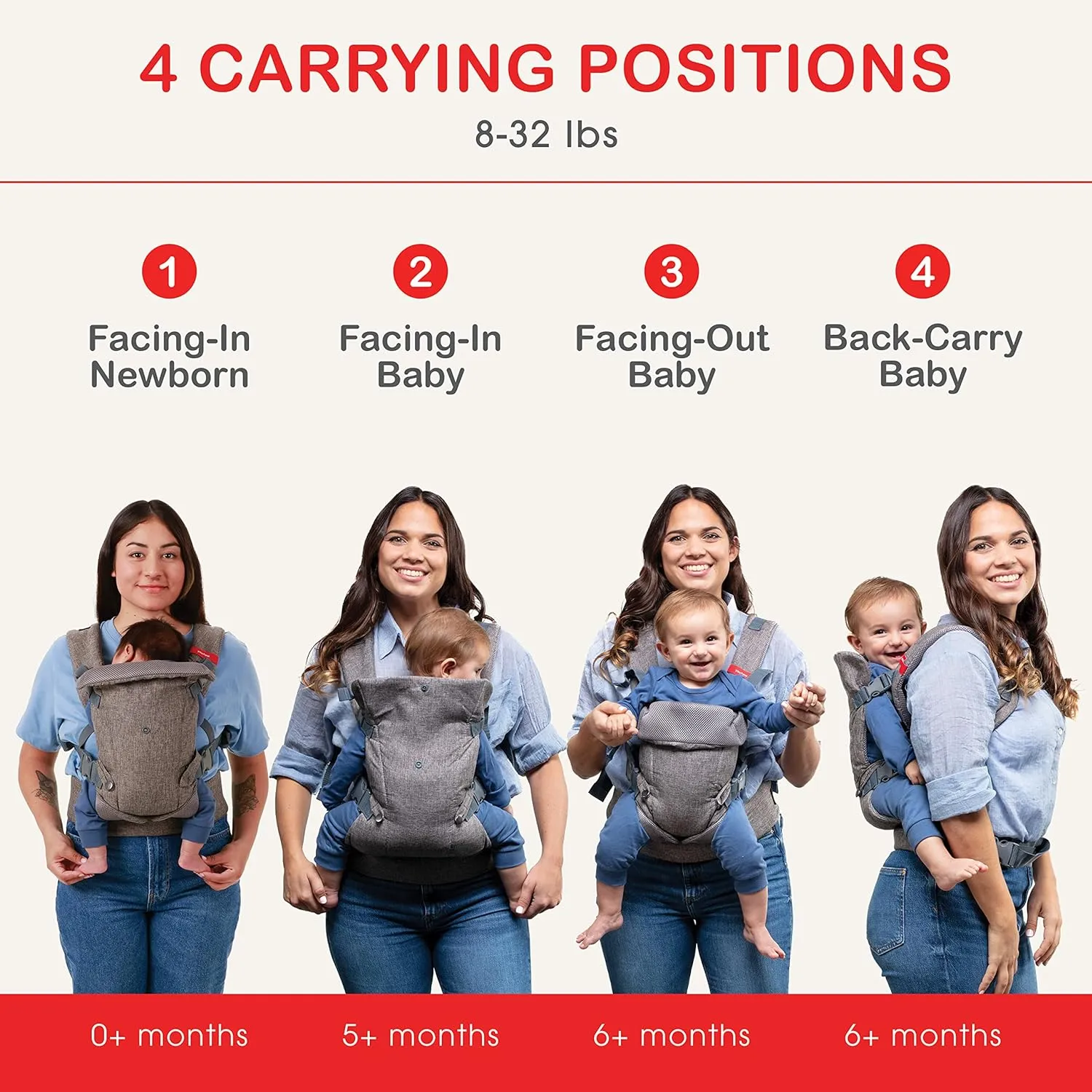 YOU ME 4-in-1 Newborn to Toddler Chest Carrier - All Positions Front and Back Baby Carriers - Includes 2-in-1 Bandana Bib - Holder for 8-32 lbs (Grey Mesh)